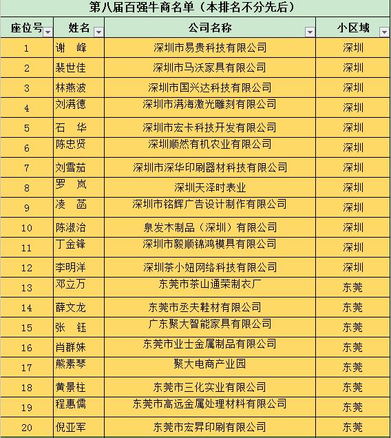 百?gòu)?qiáng)牛商名單
