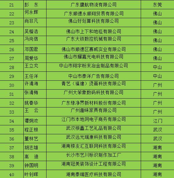 百?gòu)?qiáng)牛商名單