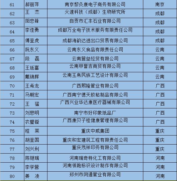 百?gòu)?qiáng)牛商名單